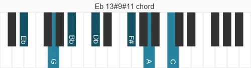 Piano voicing of chord Eb 13#9#11